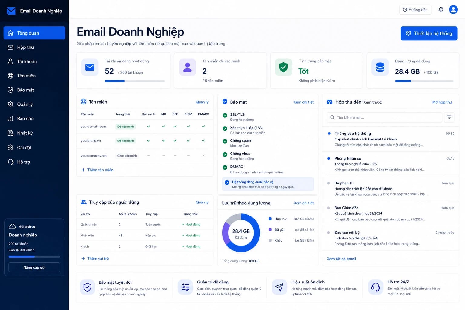 Trang quản trị mailbox, domain và bảo mật email doanh nghiệp
