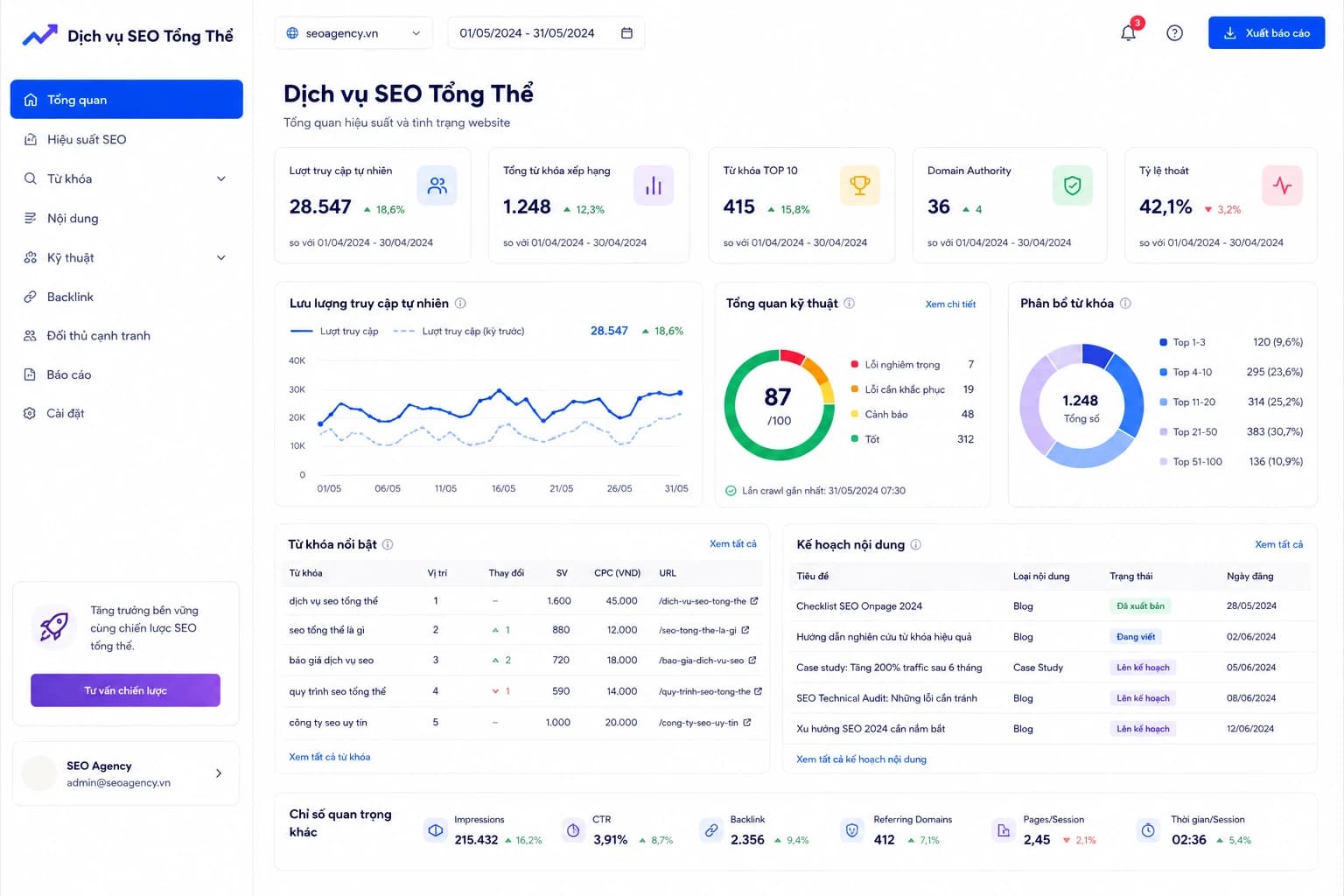 Báo cáo hiệu quả SEO website trên desktop